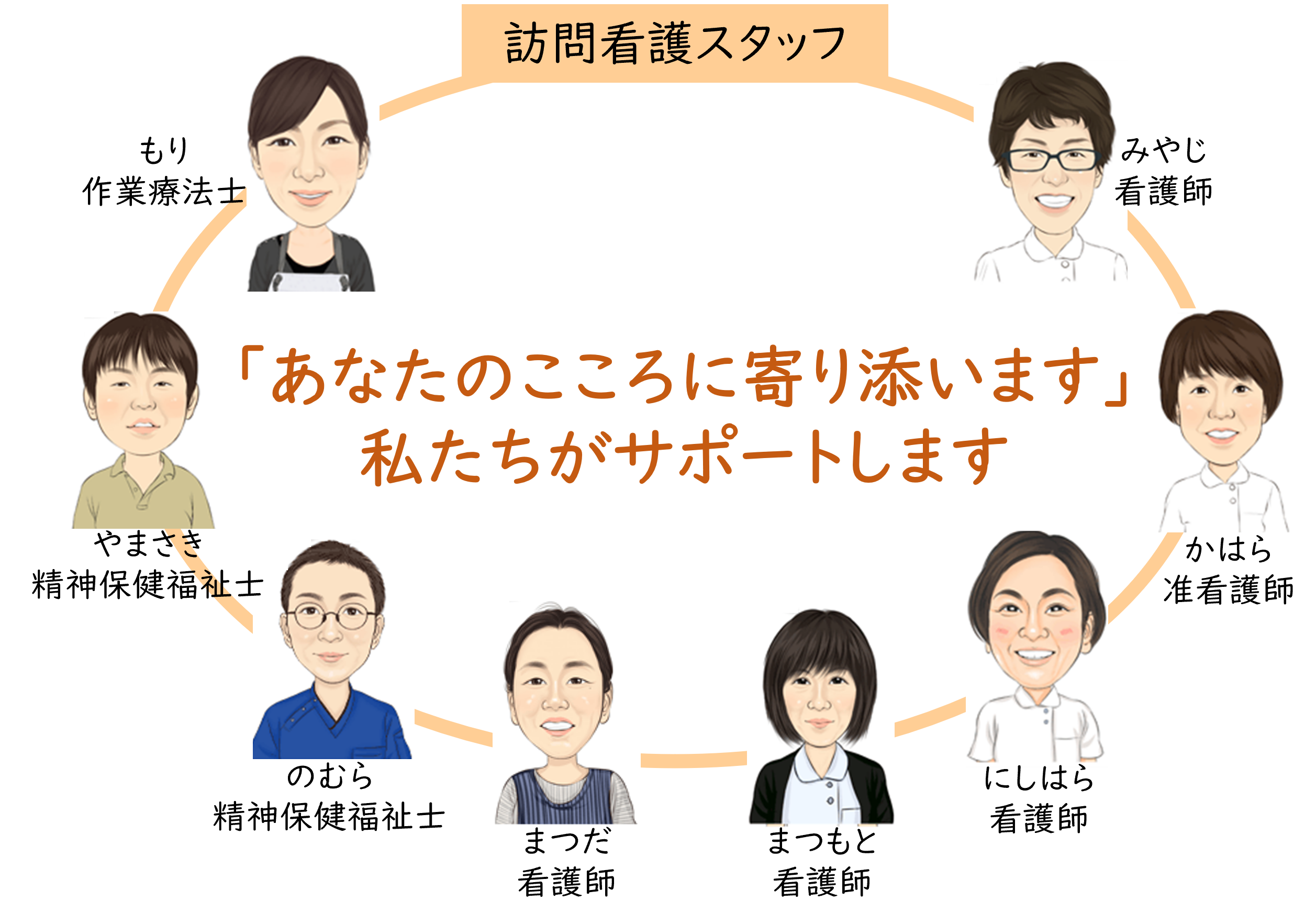 訪問看護スタッフ